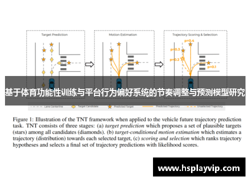基于体育功能性训练与平台行为偏好系统的节奏调整与预测模型研究