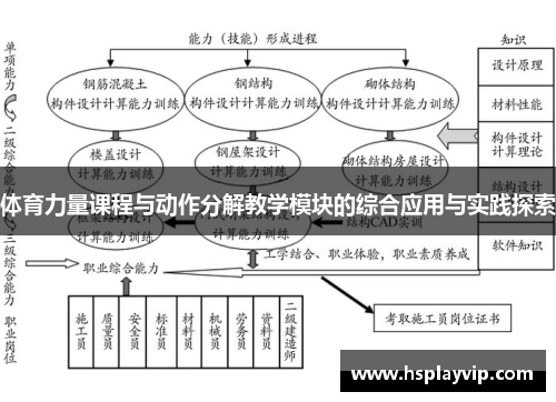 体育力量课程与动作分解教学模块的综合应用与实践探索