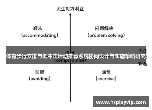 体育步行安排与低冲击运动推荐系统协同设计与实施策略研究