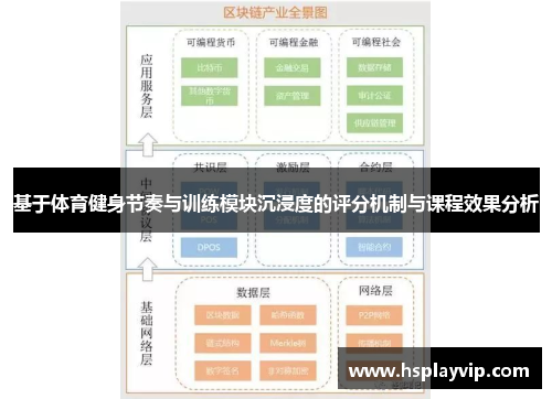 基于体育健身节奏与训练模块沉浸度的评分机制与课程效果分析