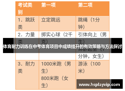 体育耐力训练在中考体育项目中成绩提升的有效策略与方法探讨