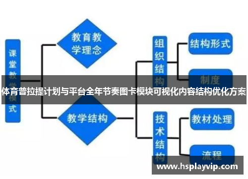 体育普拉提计划与平台全年节奏图卡模块可视化内容结构优化方案