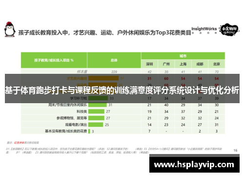 基于体育跑步打卡与课程反馈的训练满意度评分系统设计与优化分析